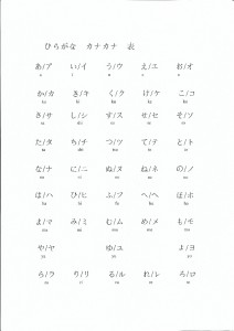 Récapitulatif hiragana et katakana