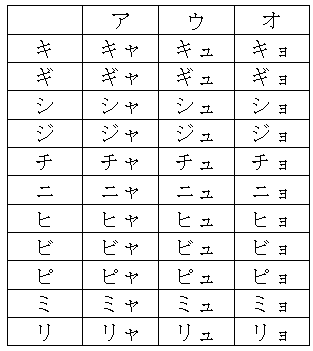 katakana3